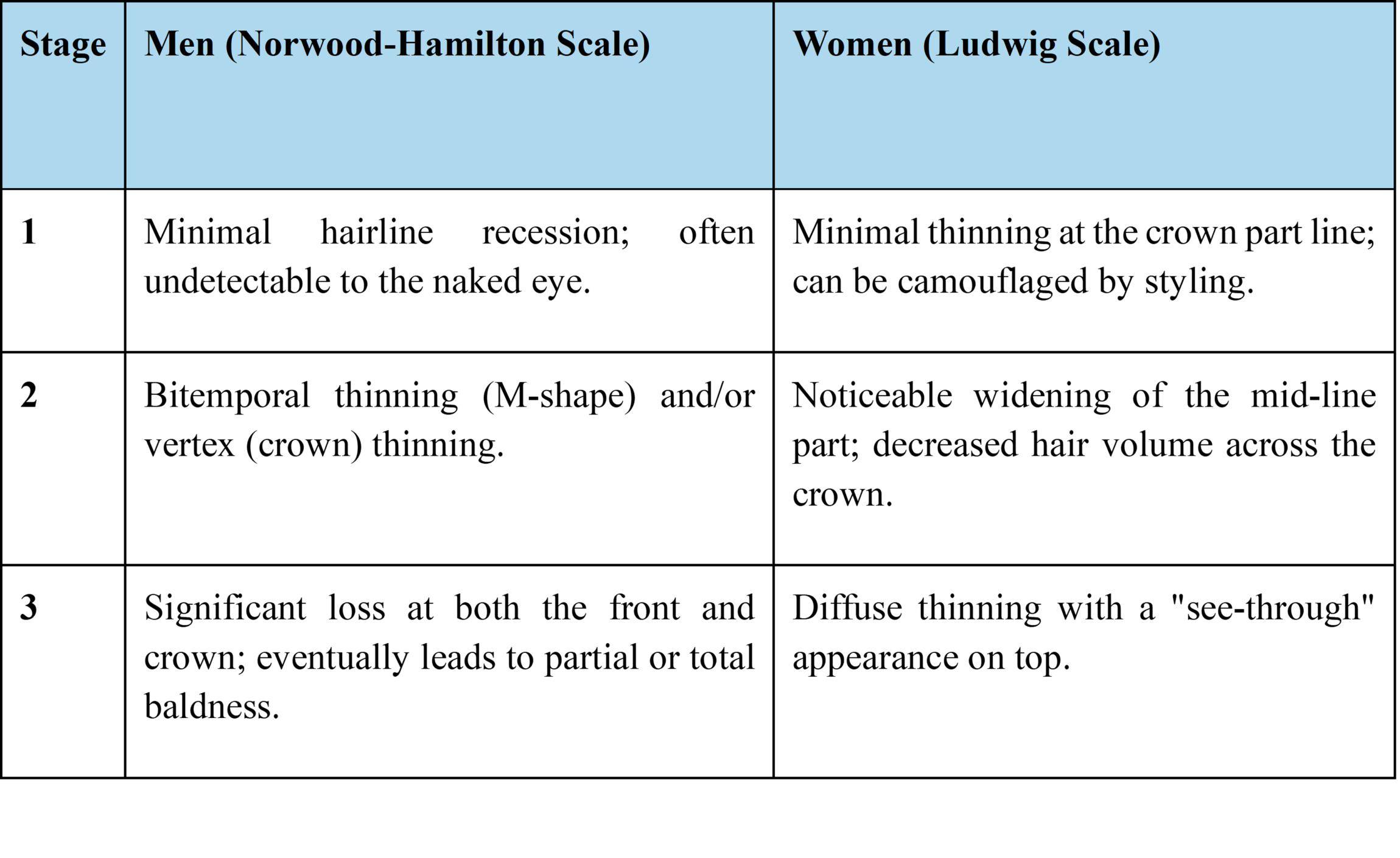 Self Photos / Files - Scale_Eng